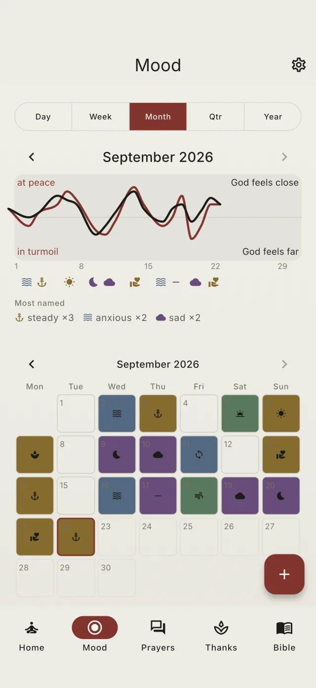 Trend chart of peace and nearness over a month, with the calendar beneath